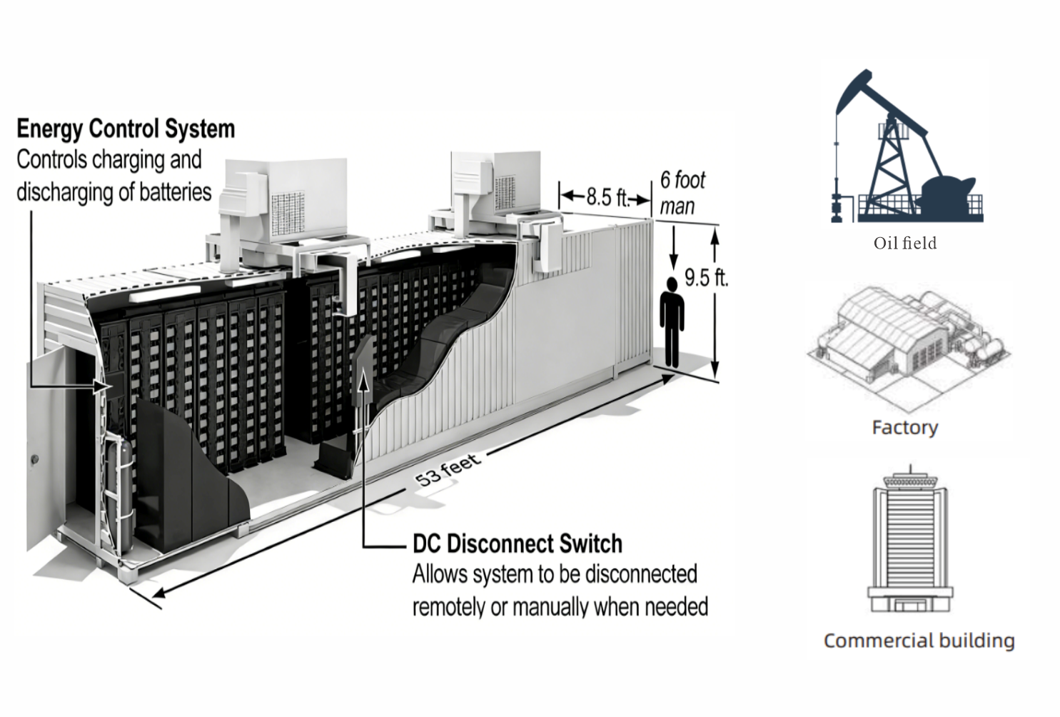Microgrid System